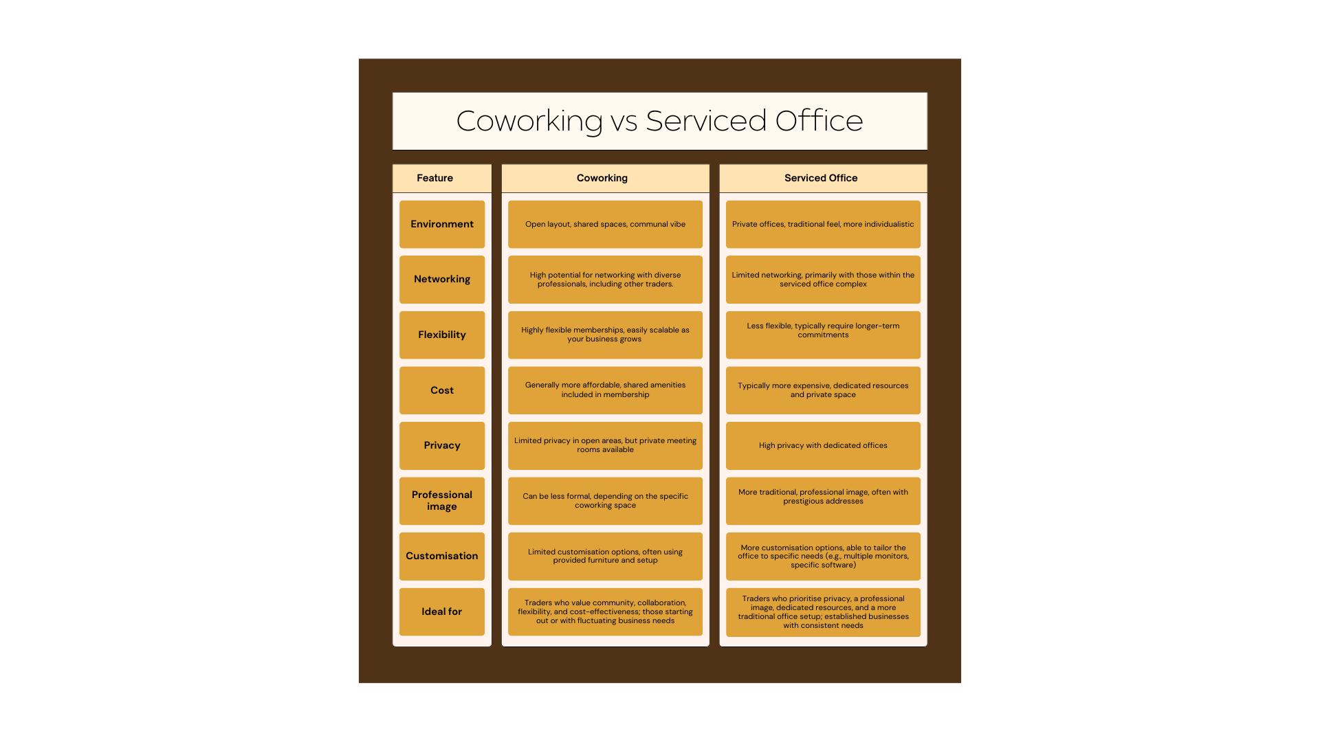 coworking_space_vs_serviced_office